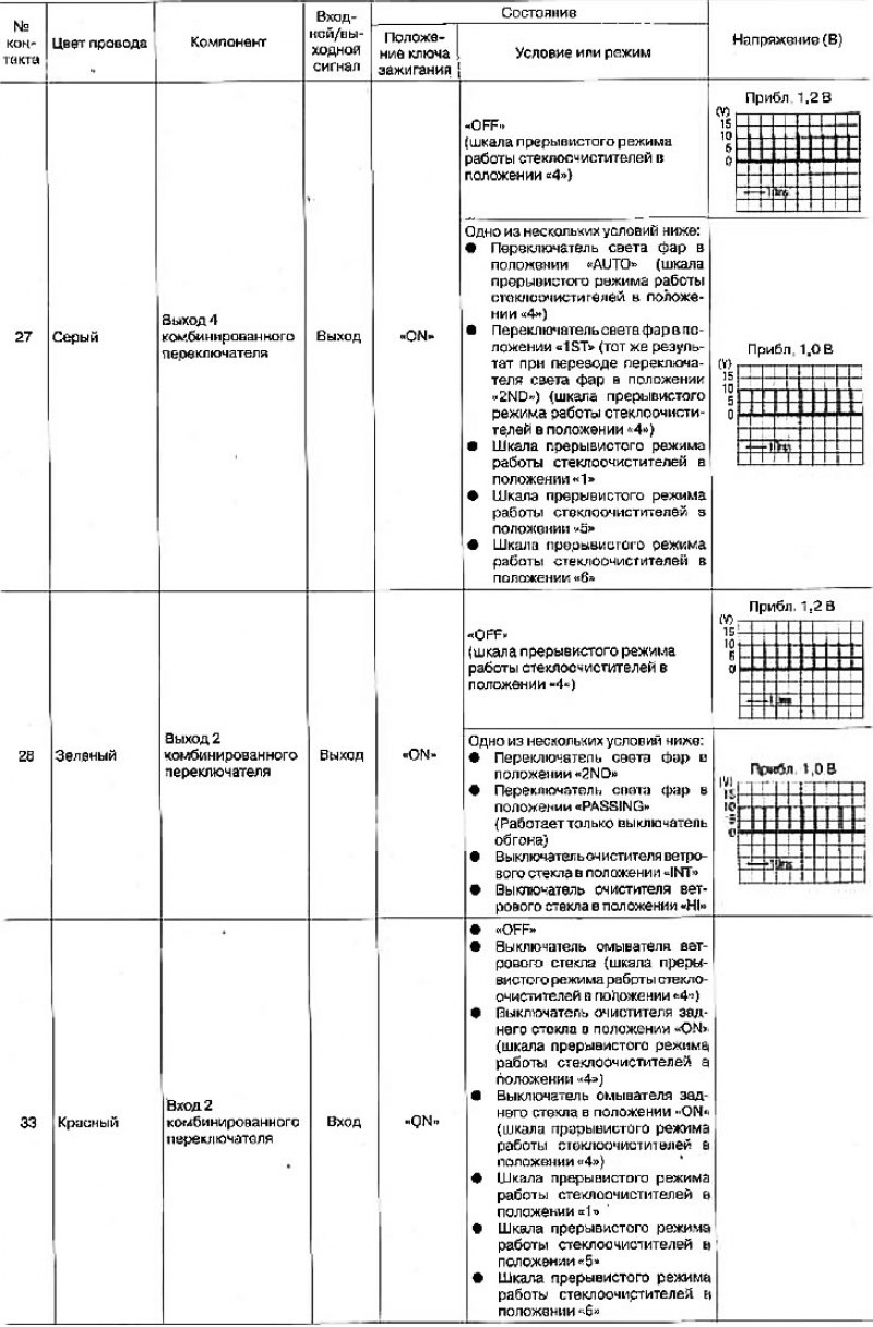 Стандартные значения напряжений на контактах…