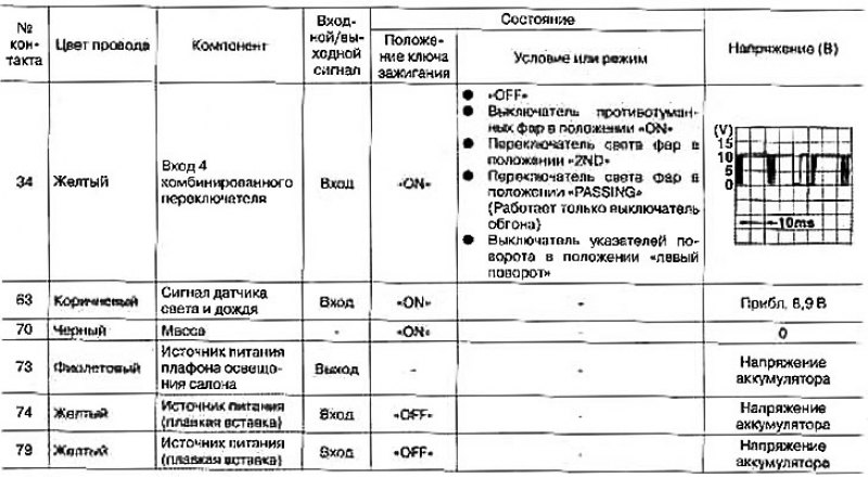 Стандартные значения напряжений на контактах…