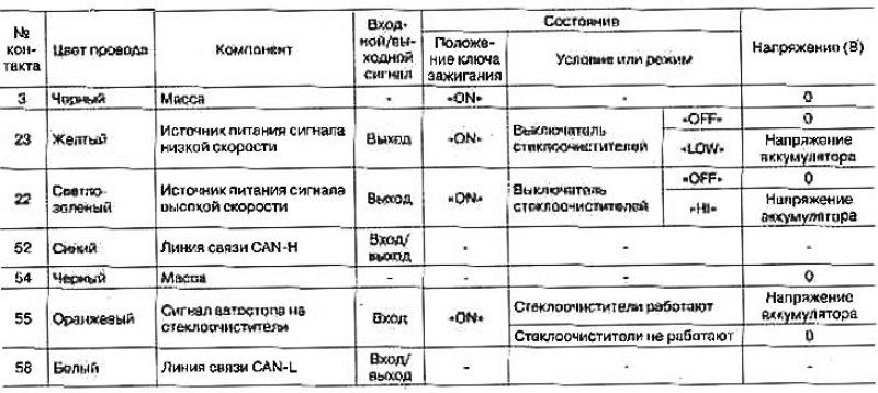 Стандартные значения напряжений на контактах…