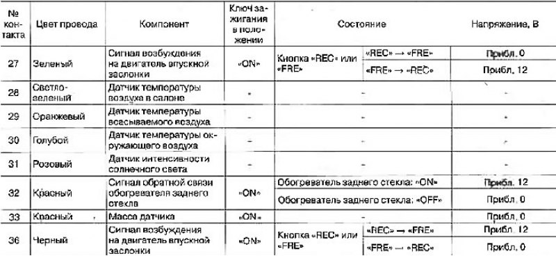 Стандартные значения напряжений на контактах…