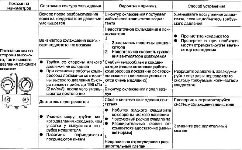 Показания как со стороны высокого, так и низкого…