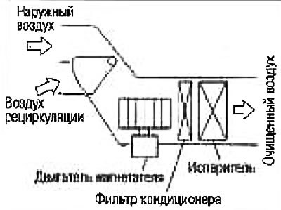 За счет фильтра, встроенного в кондиционер,…