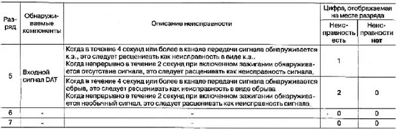Таблица неисправностей ошибки 1 и ошибки Е