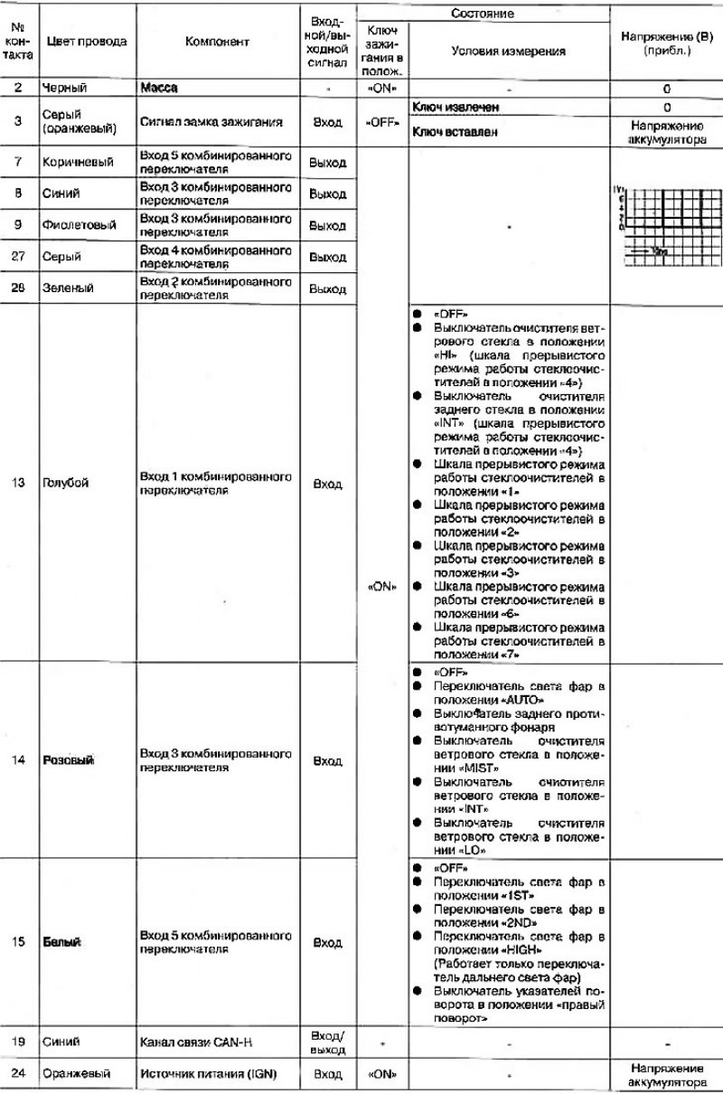 Стандартные значения напряжений на контактах…