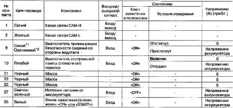 Стандартные значения напряжений на контактах…