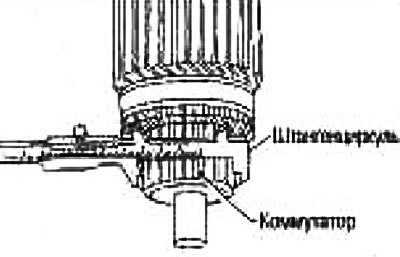4. Проверьте диаметр коммутатора (см. рис.).