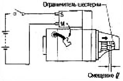 Когда шестерня стартера оттягивается при…