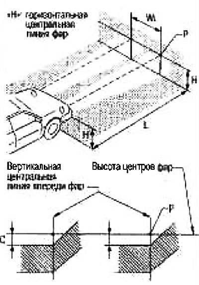 Пунктирными линиями к точке «Р» на рисунке…