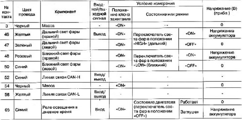 Стандартные значения напряжений на контактах…