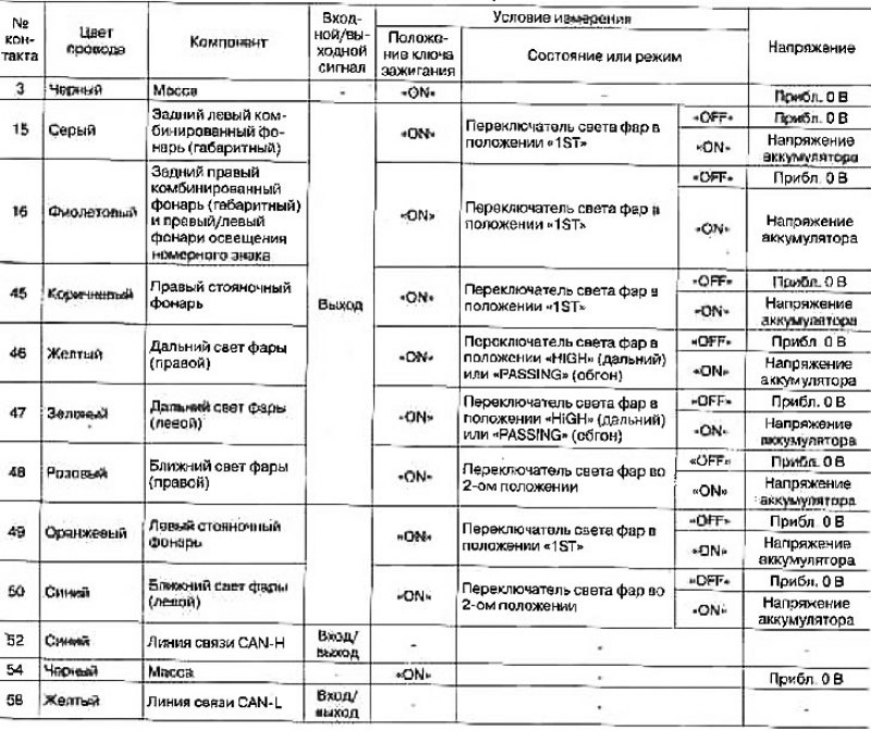 Стандартные значения напряжений на контактах…