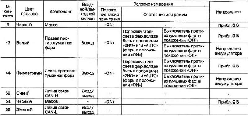 Стандартные значения напряжений на контактах…