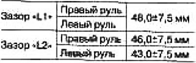 6. Убедитесь, что щетки очистителя остановились в…