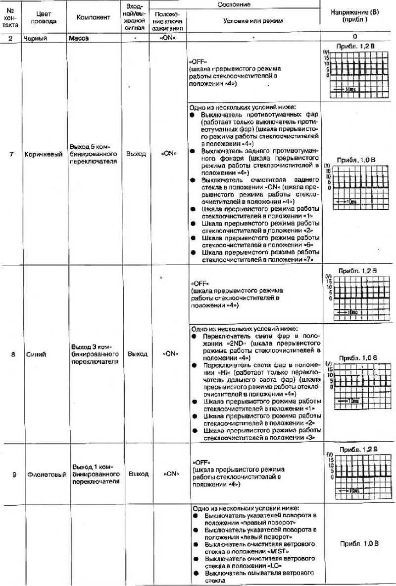 Стандартные значения напряжений на контактах…