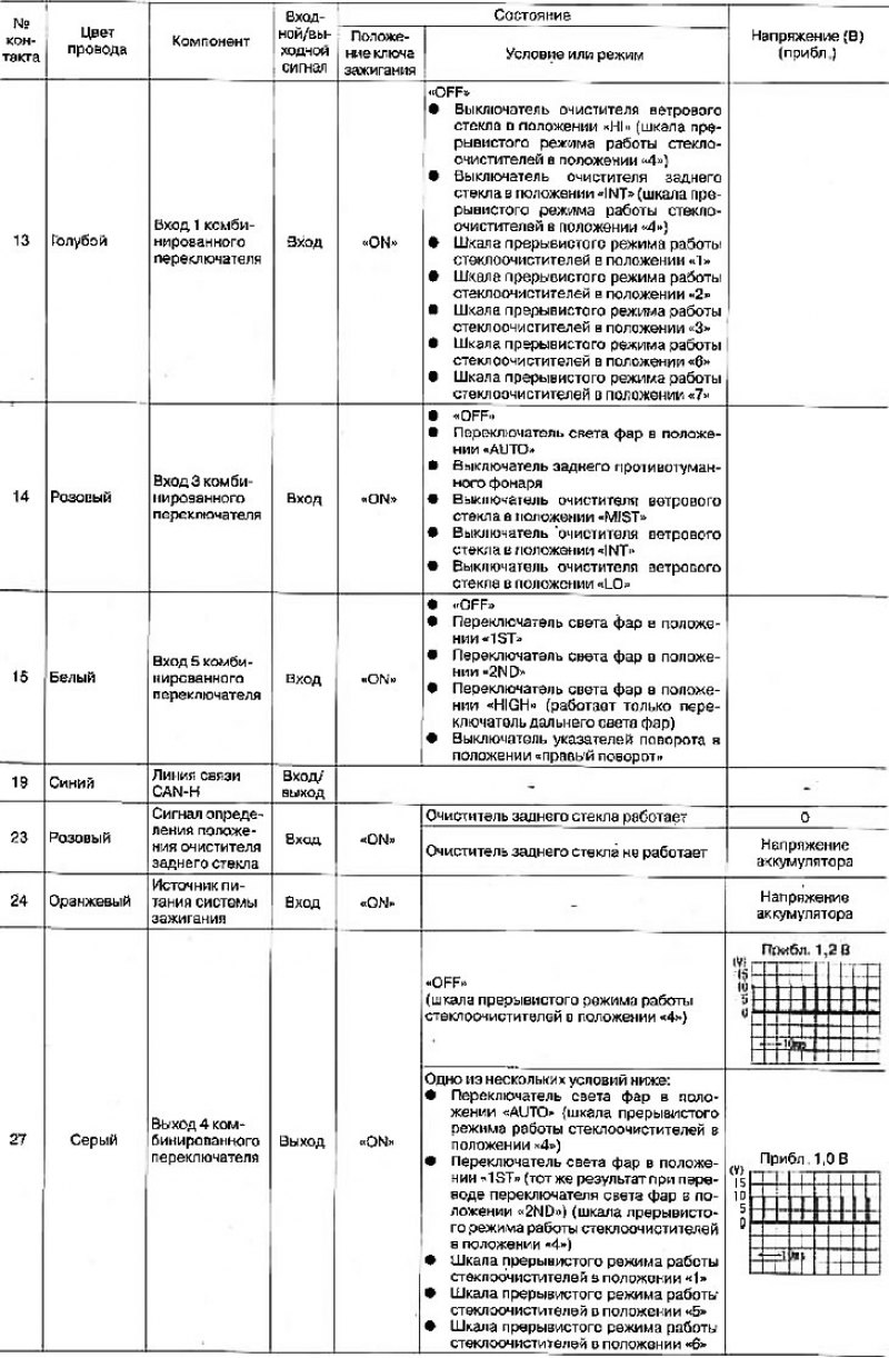 Стандартные значения напряжений на контактах…