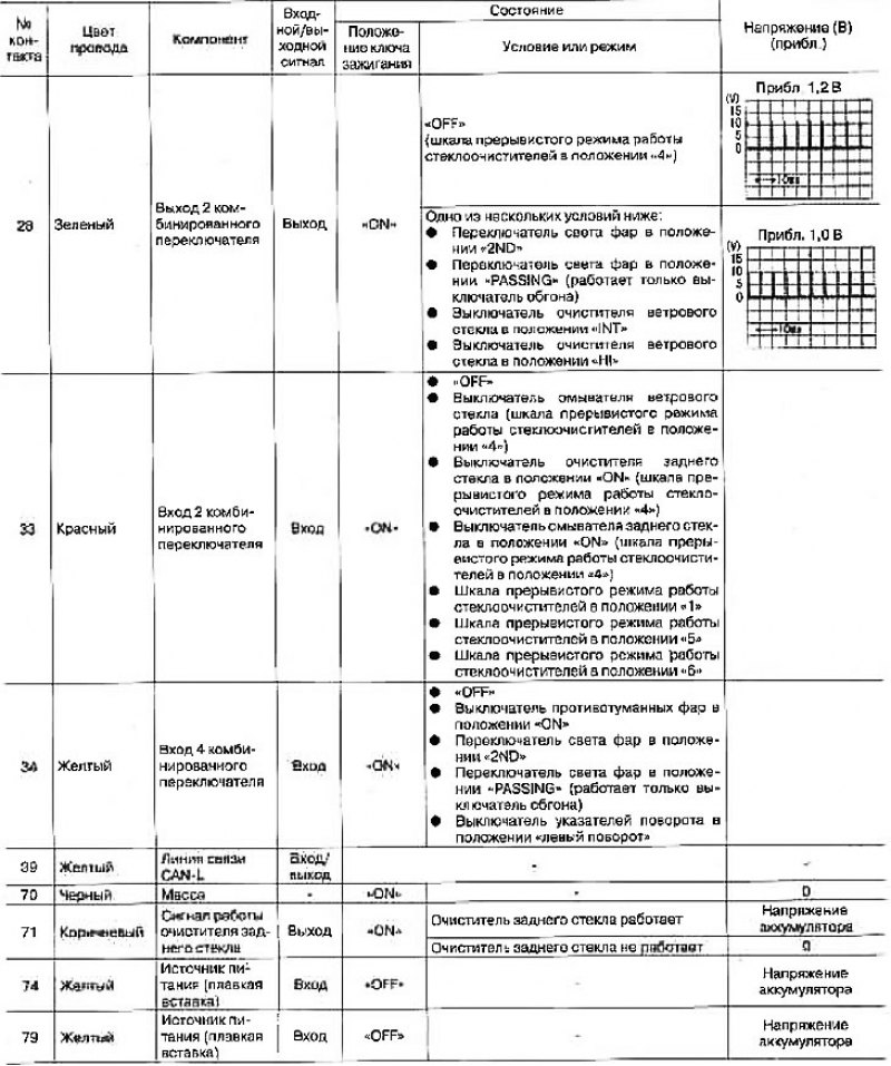 Стандартные значения напряжений на контактах…