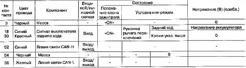Стандартные значения напряжений на контактах…