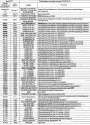 Открыть статью Двигатель CR (с euro-obd) — коды неисправности