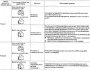 Открыть статью Бортовая система диагностики — Индикатор неисправности (Ml)