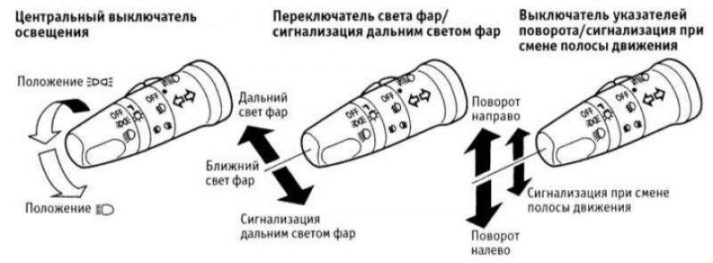 Положения рычага левого подрулевого переключателя