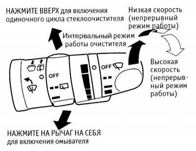 Правый подрулевой переключатель предназначен для…