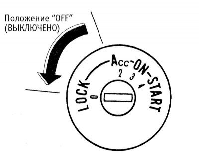 Положения замка зажигания