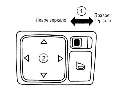 Блок управления наружными зеркалами состоит из…
