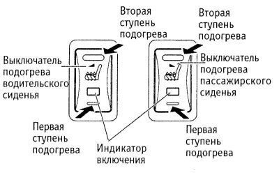На моделях с подогревом передних сидений…