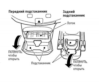 Чашкодержатели находятся в центральной консоли и…