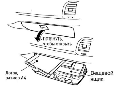 Главный вещевой ящик рассоложен в панели приборов…
