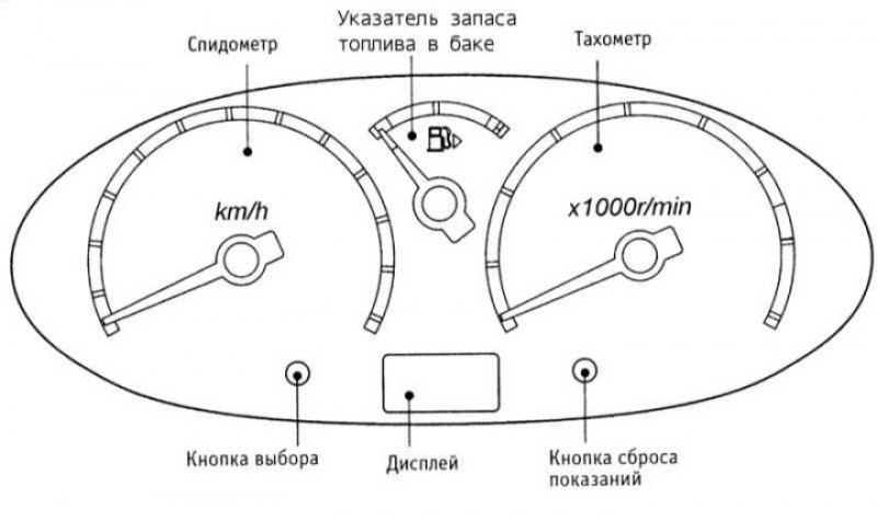 Спидометр и тахометр