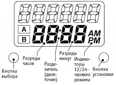 Дисплей в комбинации приборов предназначен для…