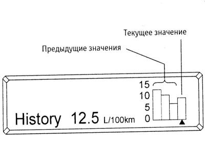 Вид дисплея при выводе накопленных данных по…
