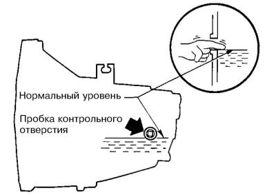 1. Выверните пробку контрольного отверстия и…