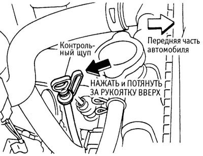 Местоположение щупа уровня двигательного масла