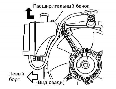 2. Снимите расширительный бачок и окончательно…