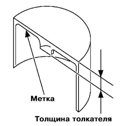 Спецификации двигателей