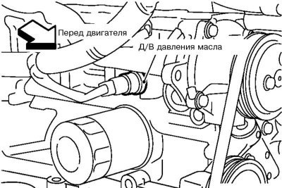 1. Для проверки требуется манометр, который можно…