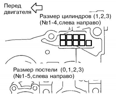 Метки размеров цилиндров и постели подшипников