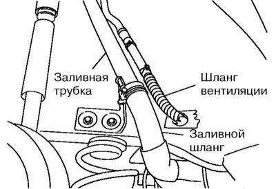 4. Отсоедините заливной шланг со стороны…