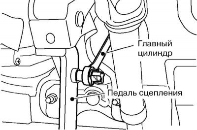 2. Отцепите шток главного цилиндра от педали…
