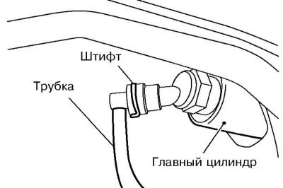 3. Извлеките из главного цилиндра штифт и…