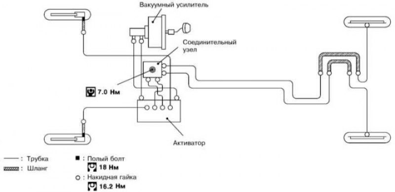 1. Спустите тормозную жидкость (см. Раздел Замена…