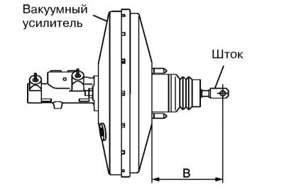 8. Проверьте размер (B) выступа штока вакуумного…