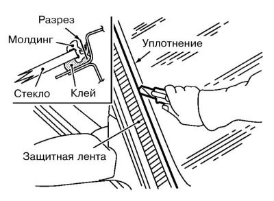 3. Наклейте защитную ленту по периметру…