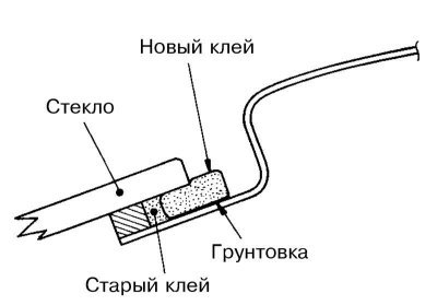 5. Нанесите грунтовку и клей.
