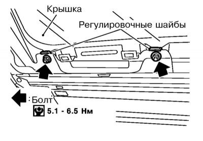 2. Отдайте гайки и снимите стеклянную крышку.