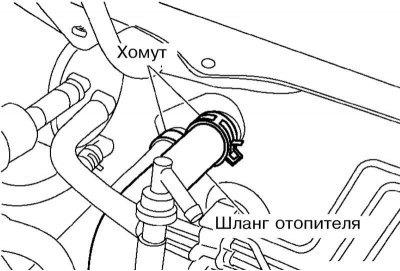 4. Отсоедините шланги от радиатора отопителя и…