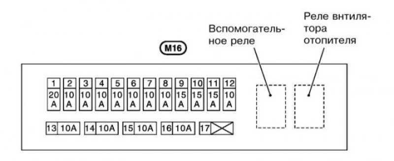Предохранители, реле и плавкие вставки в…