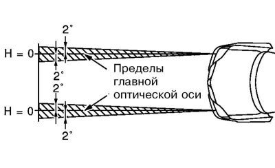 5. Вращая регулировочные винты, выставьте…