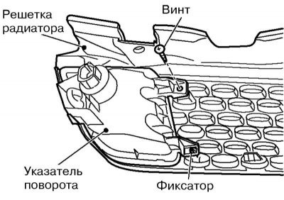 2. Выверните винты крепления указателя поворотов…